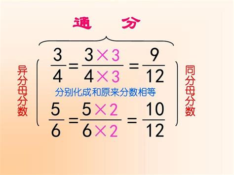 通分意思|什么叫做通分？